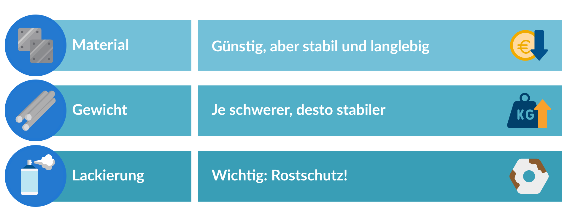 merkmale eines guten metallbetts